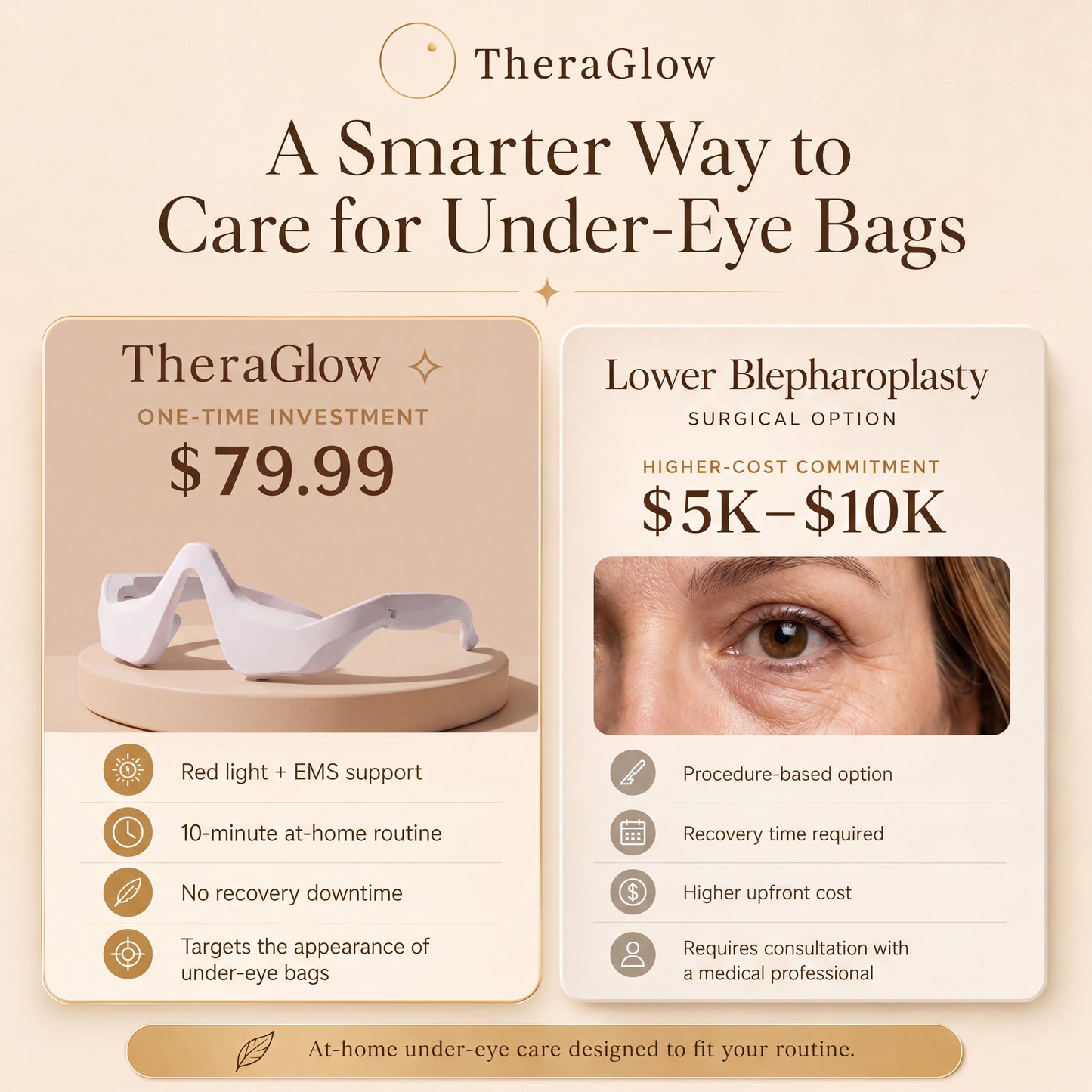 GlowVisor™ — Red Light + EMS Eye Therapy To Depuff & Glow