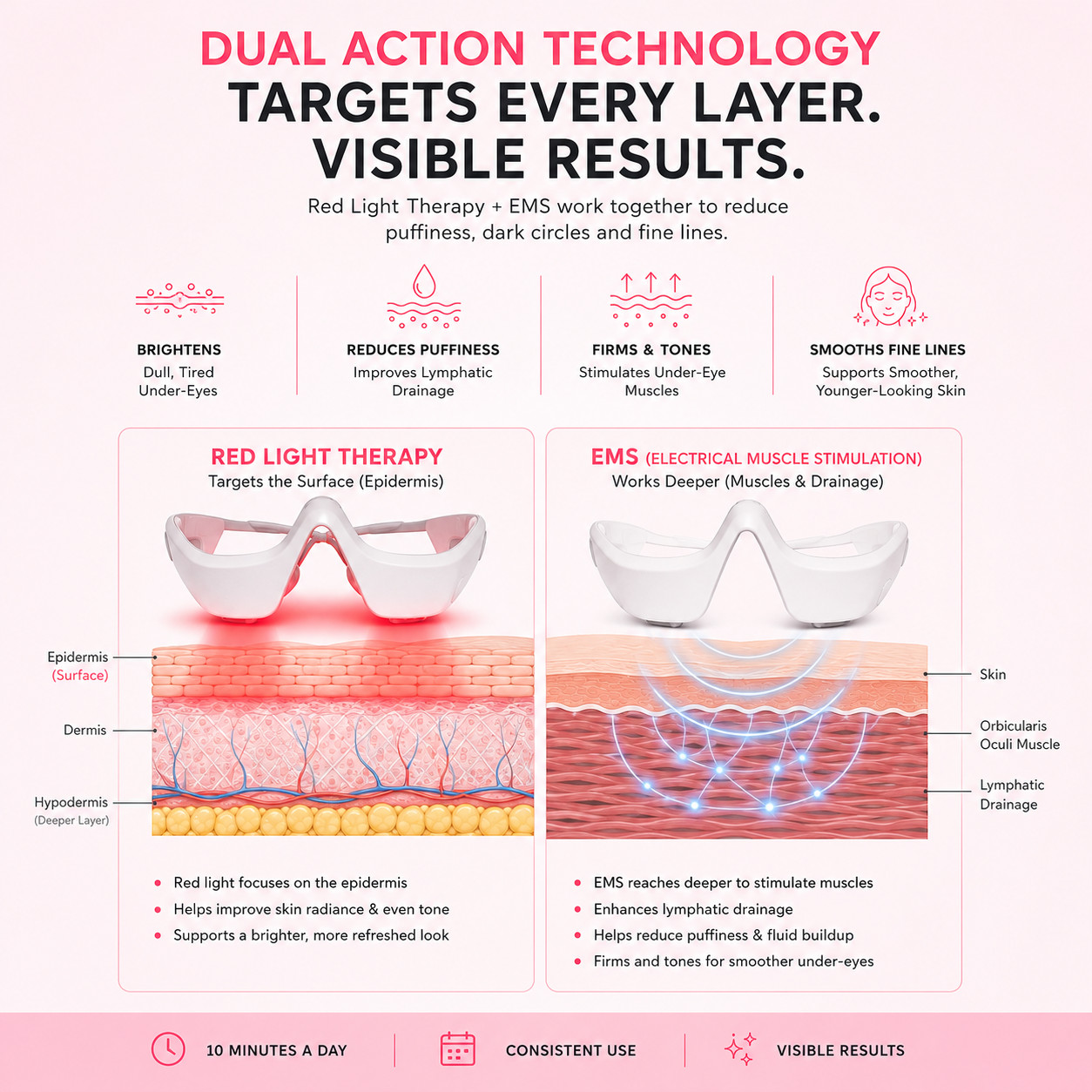 GlowVisor™ — Red Light + EMS Eye Therapy To Depuff & Glow